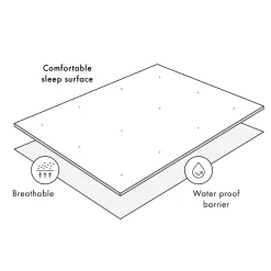 Bamboo Waterproof Cot Mattress Protector