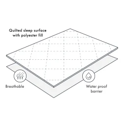 Waterproof Cot Mattress Protector