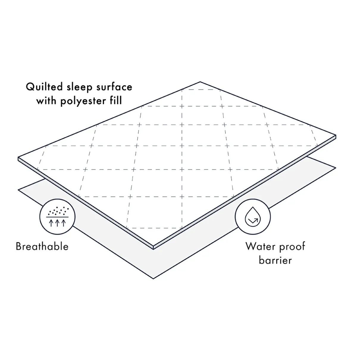 Waterproof Cot Mattress Protector